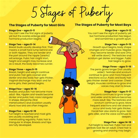 atk hairy teen pics|Stages of Puberty for Girls: What to Expect .